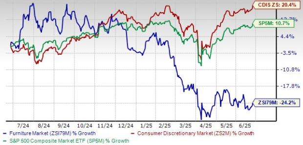 Daily Furniture & Home Renovation Brief | 2026-03-19 - Vektaya